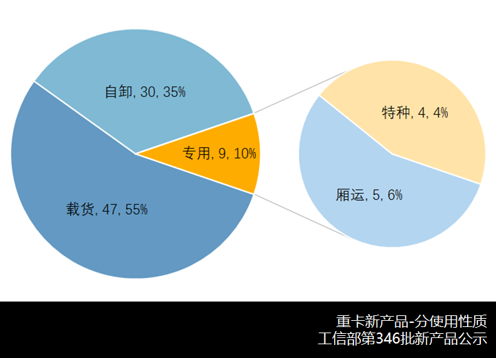 格尔发新前脸自卸车曝光,德龙X6000载货车来袭,工信部第346批新产品公示之N类重卡篇 - 第13张 - 提加商用车网 格尔发新前脸自卸车曝光,德龙X6000载货车来袭,工信部第346批新产品公示之N类重卡篇 - 第13张