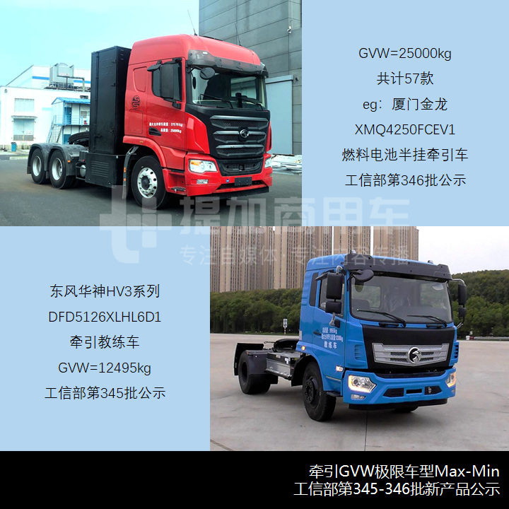 国六排放反而促进货车新品上量?工信部第345-346批新品公示之N类货车基本型分析上篇 - 第10张 - 提加商用车网 国六排放反而促进货车新品上量?工信部第345-346批新品公示之N类货车基本型分析上篇 - 第10张