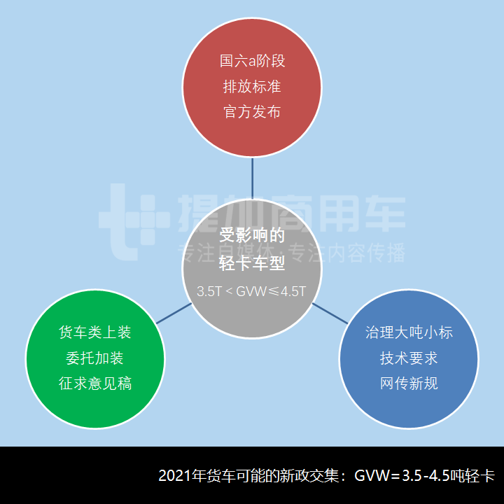 重汽智相双排座小卡来袭,唐骏拟启用欧腾品牌,第345-346批轻、微卡以及皮卡新品公示概述 - 第2张 - 提加商用车网 重汽智相双排座小卡来袭,唐骏拟启用欧腾品牌,第345-346批轻、微卡以及皮卡新品公示概述 - 第2张