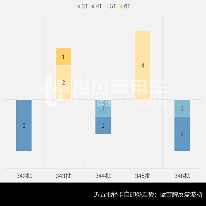 重汽智相双排座小卡来袭,唐骏拟启用欧腾品牌,第345-346批轻、微卡以及皮卡新品公示概述 - 第8张 - 提加商用车网 重汽智相双排座小卡来袭,唐骏拟启用欧腾品牌,第345-346批轻、微卡以及皮卡新品公示概述 - 第8张