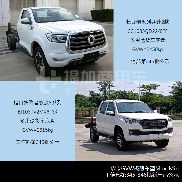 重汽智相双排座小卡来袭,唐骏拟启用欧腾品牌,第345-346批轻、微卡以及皮卡新品公示概述 - 第13张 - 提加商用车网 重汽智相双排座小卡来袭,唐骏拟启用欧腾品牌,第345-346批轻、微卡以及皮卡新品公示概述 - 第13张