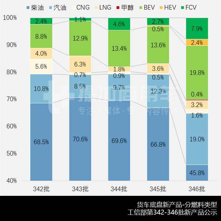 国六陕汽长头越野卡车最抢眼,苏州金龙推电动小卡,工信部第345-346批新产品公示之——N类货车基本型篇(下) - 第4张 - 提加商用车网 国六陕汽长头越野卡车最抢眼,苏州金龙推电动小卡,工信部第345-346批新产品公示之——N类货车基本型篇(下) - 第4张