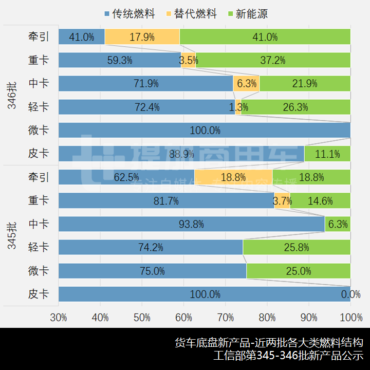 国六陕汽长头越野卡车最抢眼,苏州金龙推电动小卡,工信部第345-346批新产品公示之——N类货车基本型篇(下) - 第5张 - 提加商用车网 国六陕汽长头越野卡车最抢眼,苏州金龙推电动小卡,工信部第345-346批新产品公示之——N类货车基本型篇(下) - 第5张