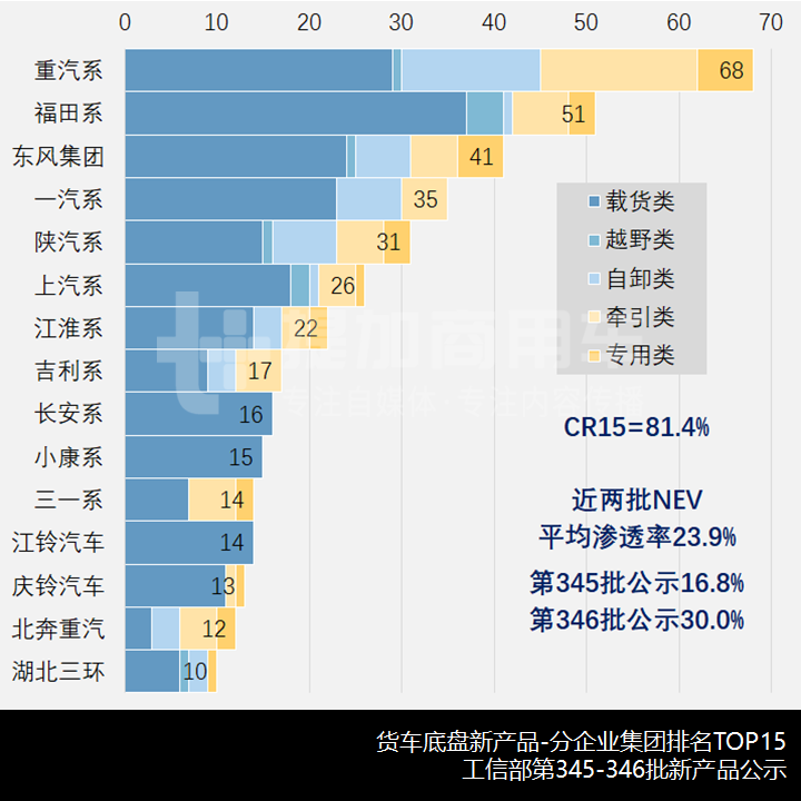 国六陕汽长头越野卡车最抢眼,苏州金龙推电动小卡,工信部第345-346批新产品公示之——N类货车基本型篇(下) - 第9张 - 提加商用车网 国六陕汽长头越野卡车最抢眼,苏州金龙推电动小卡,工信部第345-346批新产品公示之——N类货车基本型篇(下) - 第9张
