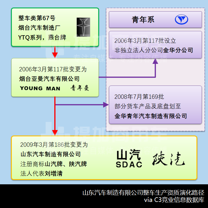 国六陕汽长头越野卡车最抢眼,苏州金龙推电动小卡,工信部第345-346批新产品公示之——N类货车基本型篇(下) - 第12张 - 提加商用车网 国六陕汽长头越野卡车最抢眼,苏州金龙推电动小卡,工信部第345-346批新产品公示之——N类货车基本型篇(下) - 第12张