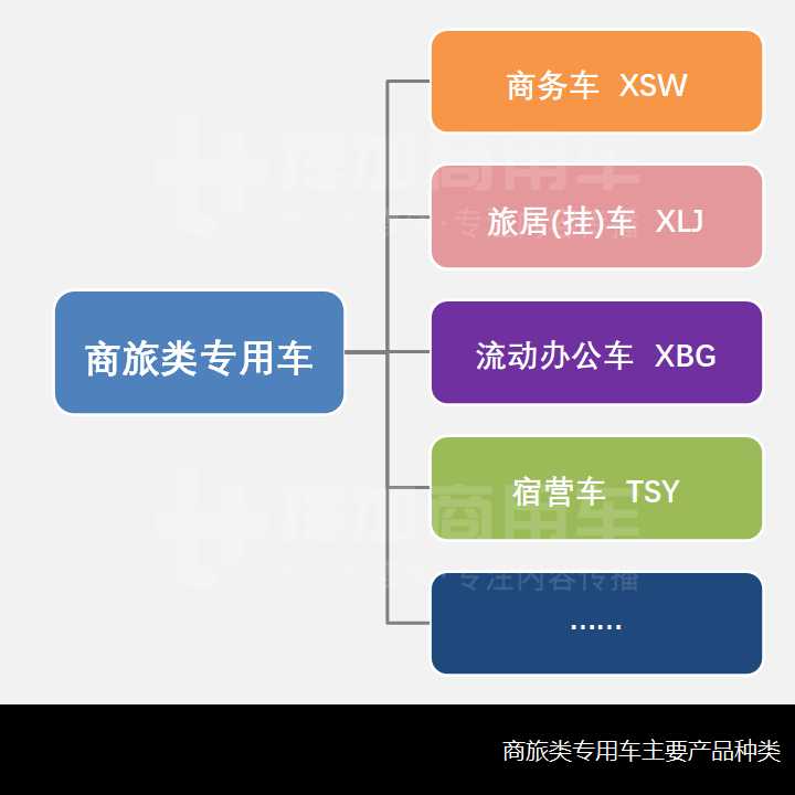 带您看“私人用途的改装车辆”,工信部第346批新品公示之商旅类专用车概述 - 第2张 - 提加商用车网 带您看“私人用途的改装车辆”,工信部第346批新品公示之商旅类专用车概述 - 第2张