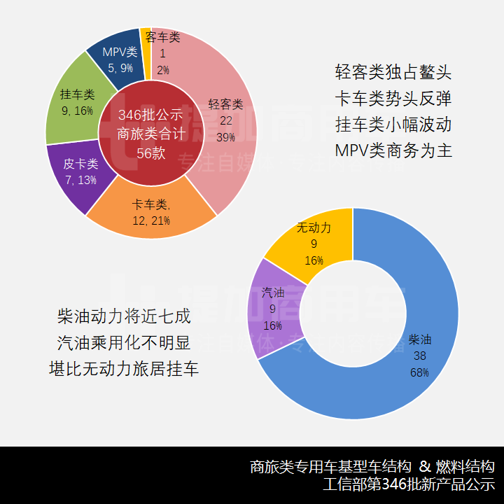 带您看“私人用途的改装车辆”,工信部第346批新品公示之商旅类专用车概述 - 第4张 - 提加商用车网 带您看“私人用途的改装车辆”,工信部第346批新品公示之商旅类专用车概述 - 第4张