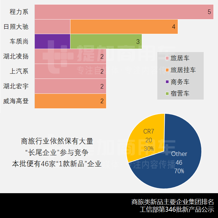 带您看“私人用途的改装车辆”,工信部第346批新品公示之商旅类专用车概述 - 第11张 - 提加商用车网 带您看“私人用途的改装车辆”,工信部第346批新品公示之商旅类专用车概述 - 第11张