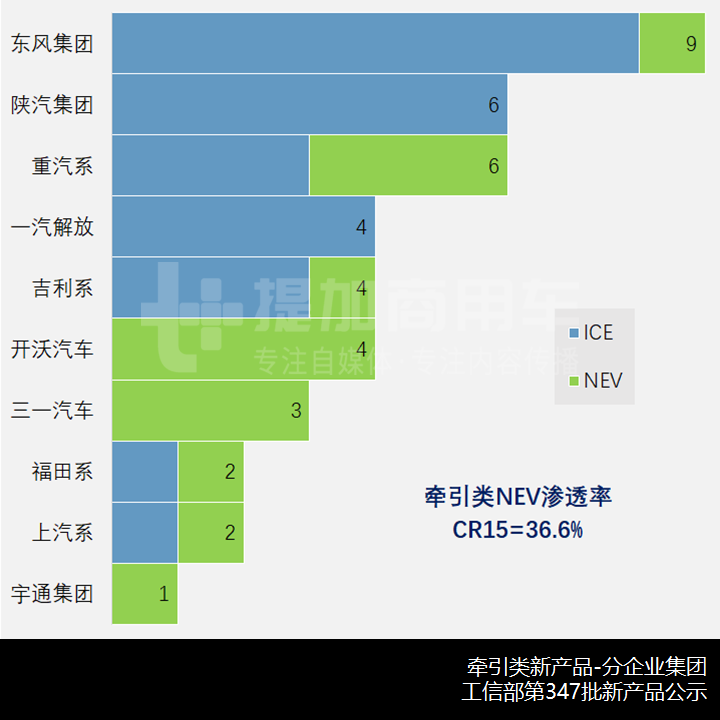 全新前脸设计,陕汽德龙再出新车型,工信部第347批新产品公示之N类牵引概述 - 第6张 - 提加商用车网 全新前脸设计,陕汽德龙再出新车型,工信部第347批新产品公示之N类牵引概述 - 第6张