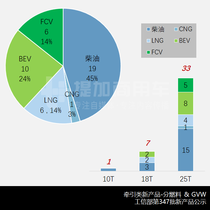 全新前脸设计,陕汽德龙再出新车型,工信部第347批新产品公示之N类牵引概述 - 第8张 - 提加商用车网 全新前脸设计,陕汽德龙再出新车型,工信部第347批新产品公示之N类牵引概述 - 第8张