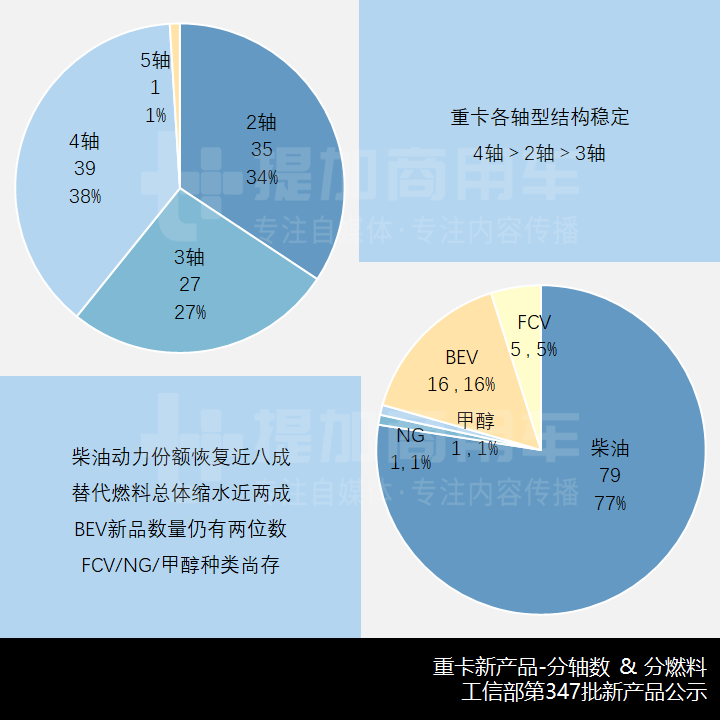 类公交车门,宇通低入口环卫卡车抢眼,工信部第347批新产品公示之N类重卡概述 - 第3张 - 提加商用车网 类公交车门,宇通低入口环卫卡车抢眼,工信部第347批新产品公示之N类重卡概述 - 第3张