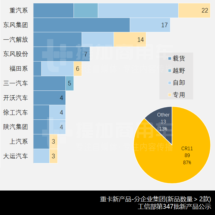 类公交车门,宇通低入口环卫卡车抢眼,工信部第347批新产品公示之N类重卡概述 - 第6张 - 提加商用车网 类公交车门,宇通低入口环卫卡车抢眼,工信部第347批新产品公示之N类重卡概述 - 第6张