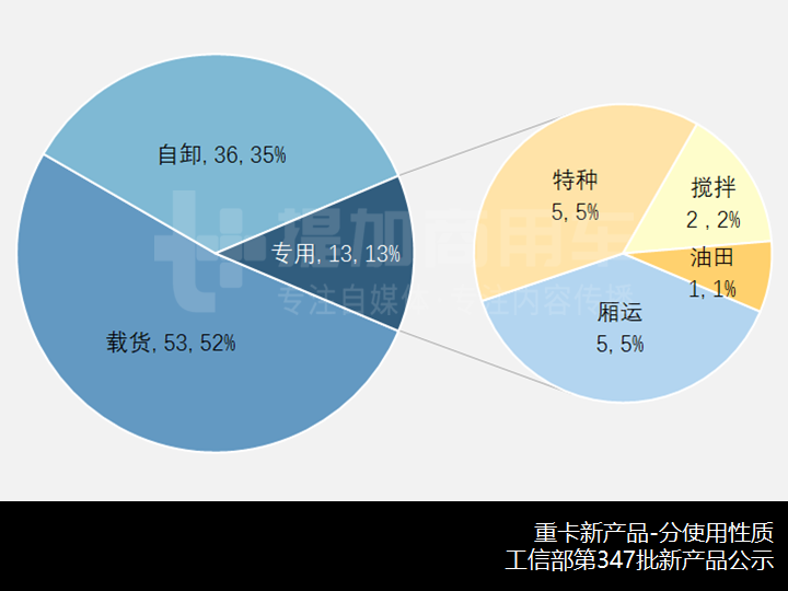 类公交车门,宇通低入口环卫卡车抢眼,工信部第347批新产品公示之N类重卡概述 - 第9张 - 提加商用车网 类公交车门,宇通低入口环卫卡车抢眼,工信部第347批新产品公示之N类重卡概述 - 第9张