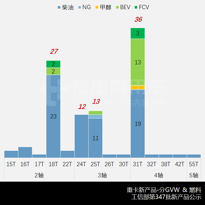 类公交车门,宇通低入口环卫卡车抢眼,工信部第347批新产品公示之N类重卡概述 - 第10张 - 提加商用车网 类公交车门,宇通低入口环卫卡车抢眼,工信部第347批新产品公示之N类重卡概述 - 第10张