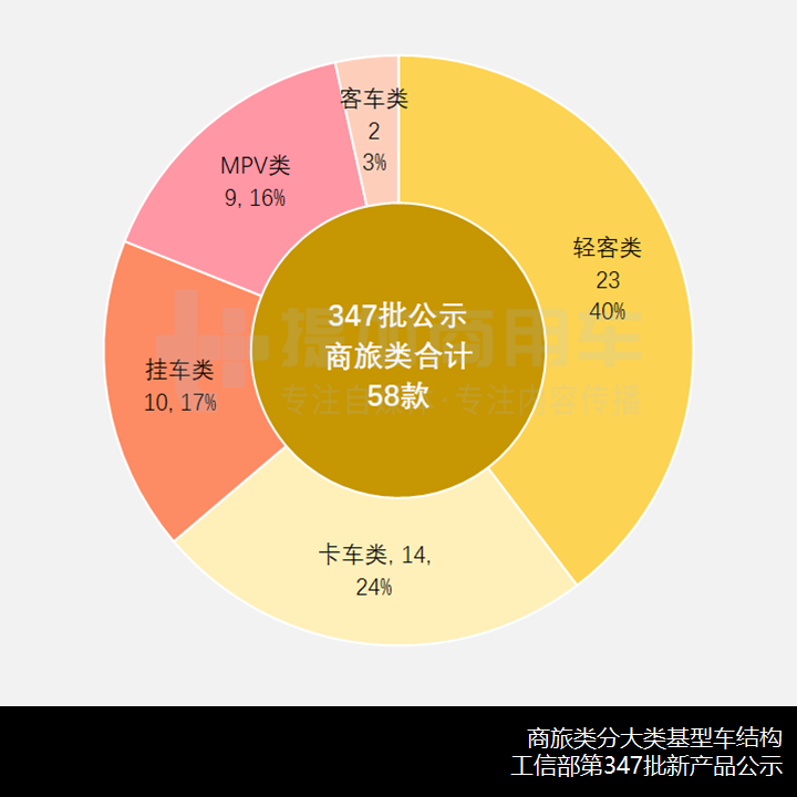 上汽大通底盘席卷旅居车行业,工信部第347批新产品公示之商旅专用车概述 - 第2张 - 提加商用车网 上汽大通底盘席卷旅居车行业,工信部第347批新产品公示之商旅专用车概述 - 第2张