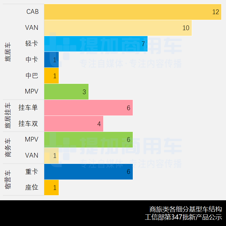 上汽大通底盘席卷旅居车行业,工信部第347批新产品公示之商旅专用车概述 - 第4张 - 提加商用车网 上汽大通底盘席卷旅居车行业,工信部第347批新产品公示之商旅专用车概述 - 第4张