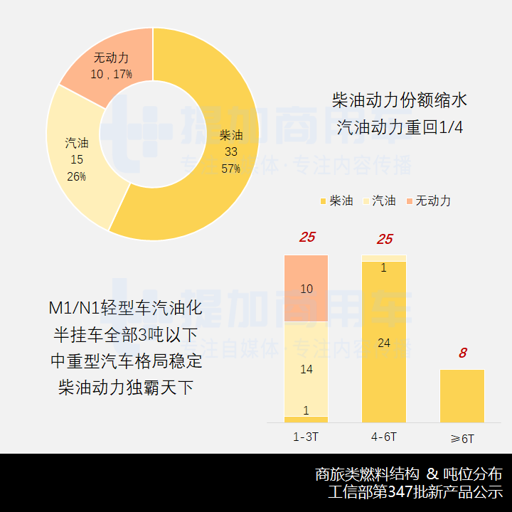 上汽大通底盘席卷旅居车行业,工信部第347批新产品公示之商旅专用车概述 - 第6张 - 提加商用车网 上汽大通底盘席卷旅居车行业,工信部第347批新产品公示之商旅专用车概述 - 第6张
