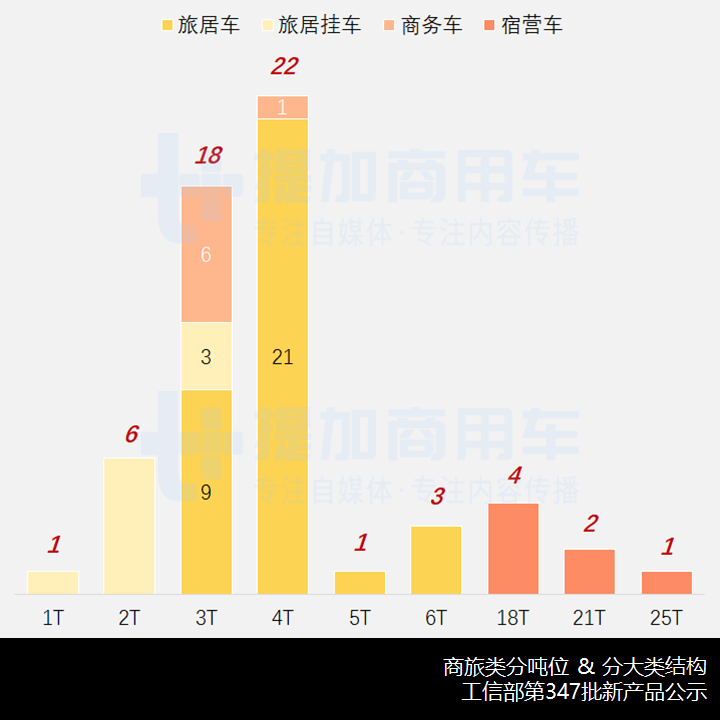 上汽大通底盘席卷旅居车行业,工信部第347批新产品公示之商旅专用车概述 - 第8张 - 提加商用车网 上汽大通底盘席卷旅居车行业,工信部第347批新产品公示之商旅专用车概述 - 第8张