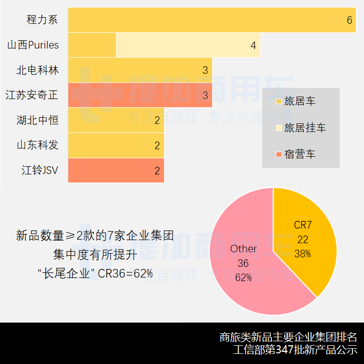 上汽大通底盘席卷旅居车行业,工信部第347批新产品公示之商旅专用车概述 - 第13张 - 提加商用车网 上汽大通底盘席卷旅居车行业,工信部第347批新产品公示之商旅专用车概述 - 第13张