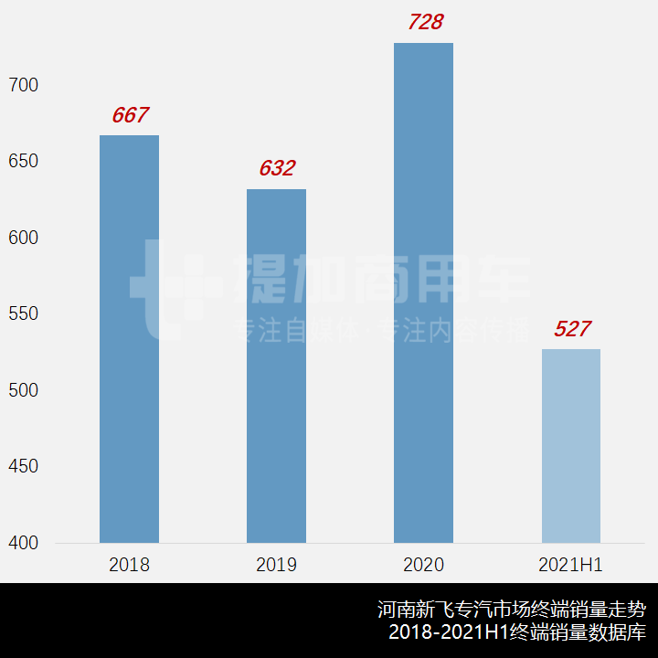 被工信部开出今年的首张罚单,河南新飞专汽到底是怎样的一家企业? - 第3张 - 提加商用车网 被工信部开出今年的首张罚单,河南新飞专汽到底是怎样的一家企业? - 第3张