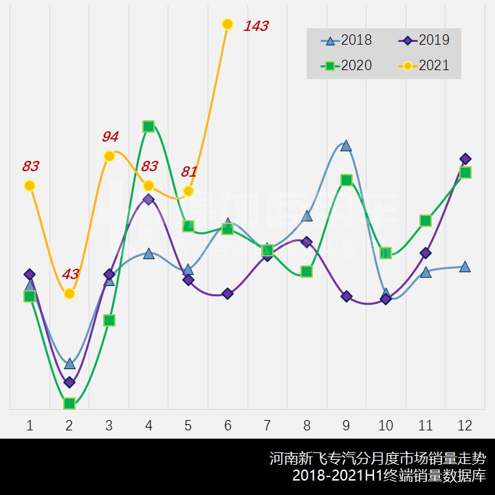 被工信部开出今年的首张罚单,河南新飞专汽到底是怎样的一家企业? - 第4张 - 提加商用车网 被工信部开出今年的首张罚单,河南新飞专汽到底是怎样的一家企业? - 第4张