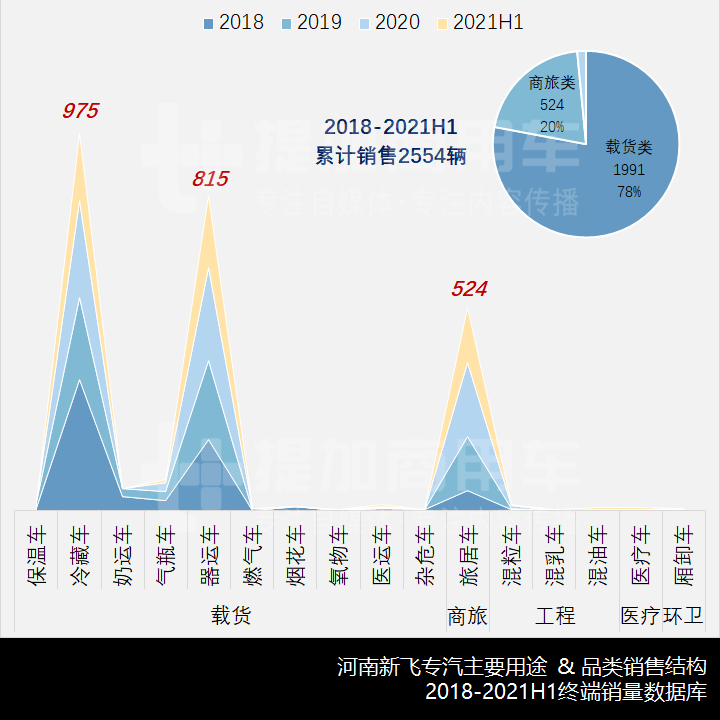 被工信部开出今年的首张罚单,河南新飞专汽到底是怎样的一家企业? - 第5张 - 提加商用车网 被工信部开出今年的首张罚单,河南新飞专汽到底是怎样的一家企业? - 第5张