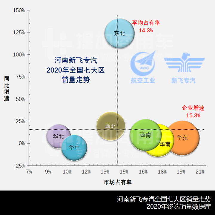 被工信部开出今年的首张罚单,河南新飞专汽到底是怎样的一家企业? - 第6张 - 提加商用车网 被工信部开出今年的首张罚单,河南新飞专汽到底是怎样的一家企业? - 第6张
