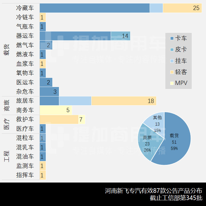 被工信部开出今年的首张罚单,河南新飞专汽到底是怎样的一家企业? - 第8张 - 提加商用车网 被工信部开出今年的首张罚单,河南新飞专汽到底是怎样的一家企业? - 第8张