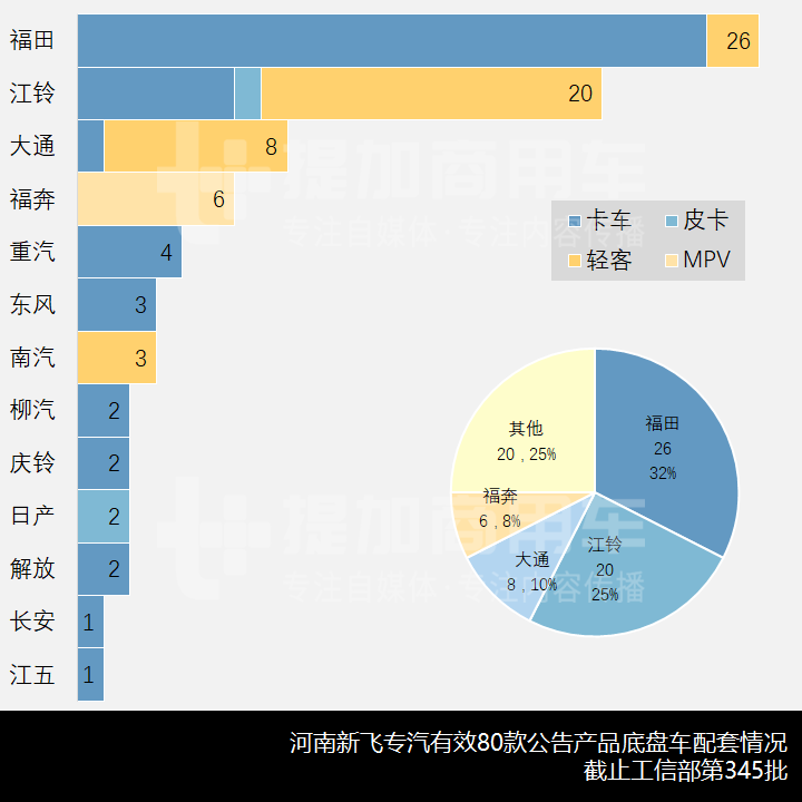 被工信部开出今年的首张罚单,河南新飞专汽到底是怎样的一家企业? - 第9张 - 提加商用车网 被工信部开出今年的首张罚单,河南新飞专汽到底是怎样的一家企业? - 第9张