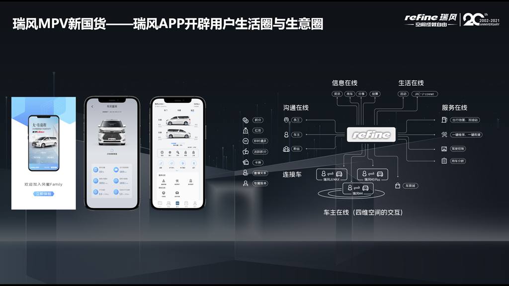 瑞风连通新空间,国潮趋势下的Ta如何开启新国货时代 - 第4张 - 提加商用车网 瑞风连通新空间,国潮趋势下的Ta如何开启新国货时代 - 第4张