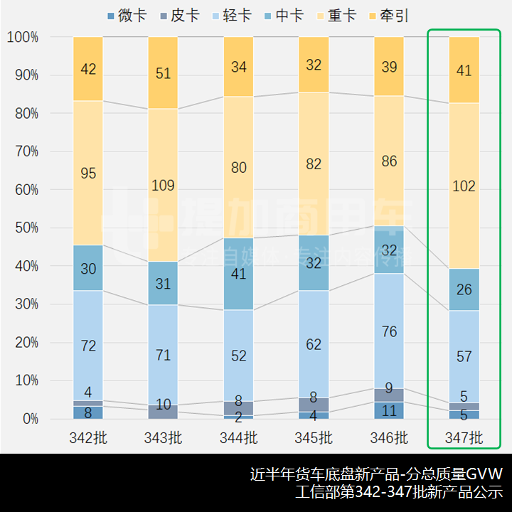 江淮德沃斯推新外观,北汽制造勇士越野载货车抢眼,工信部第347批N类货车新品公示概述 - 第2张 - 提加商用车网 江淮德沃斯推新外观,北汽制造勇士越野载货车抢眼,工信部第347批N类货车新品公示概述 - 第2张