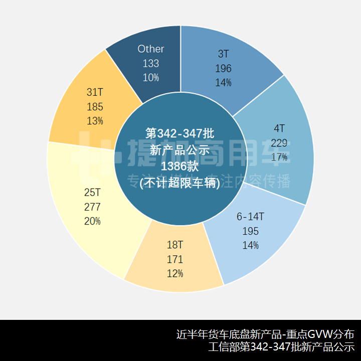 江淮德沃斯推新外观,北汽制造勇士越野载货车抢眼,工信部第347批N类货车新品公示概述 - 第5张 - 提加商用车网 江淮德沃斯推新外观,北汽制造勇士越野载货车抢眼,工信部第347批N类货车新品公示概述 - 第5张