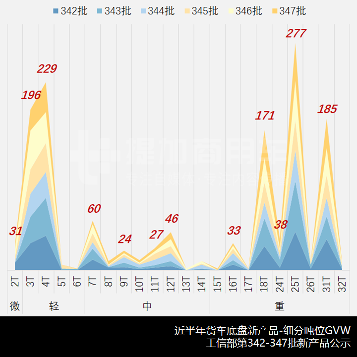 江淮德沃斯推新外观,北汽制造勇士越野载货车抢眼,工信部第347批N类货车新品公示概述 - 第6张 - 提加商用车网 江淮德沃斯推新外观,北汽制造勇士越野载货车抢眼,工信部第347批N类货车新品公示概述 - 第6张