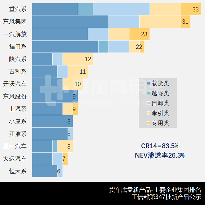 江淮德沃斯推新外观,北汽制造勇士越野载货车抢眼,工信部第347批N类货车新品公示概述 - 第8张 - 提加商用车网 江淮德沃斯推新外观,北汽制造勇士越野载货车抢眼,工信部第347批N类货车新品公示概述 - 第8张