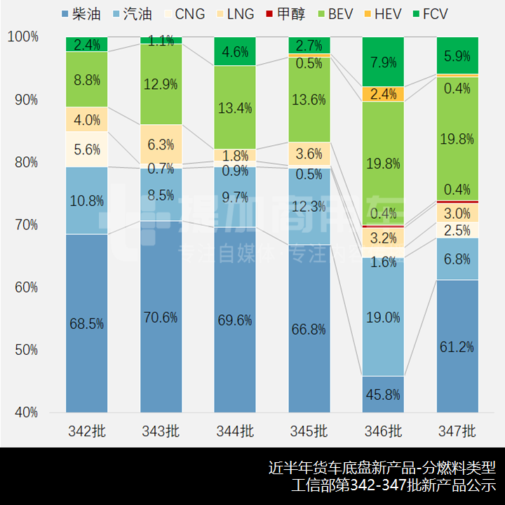 江淮德沃斯推新外观,北汽制造勇士越野载货车抢眼,工信部第347批N类货车新品公示概述 - 第9张 - 提加商用车网 江淮德沃斯推新外观,北汽制造勇士越野载货车抢眼,工信部第347批N类货车新品公示概述 - 第9张