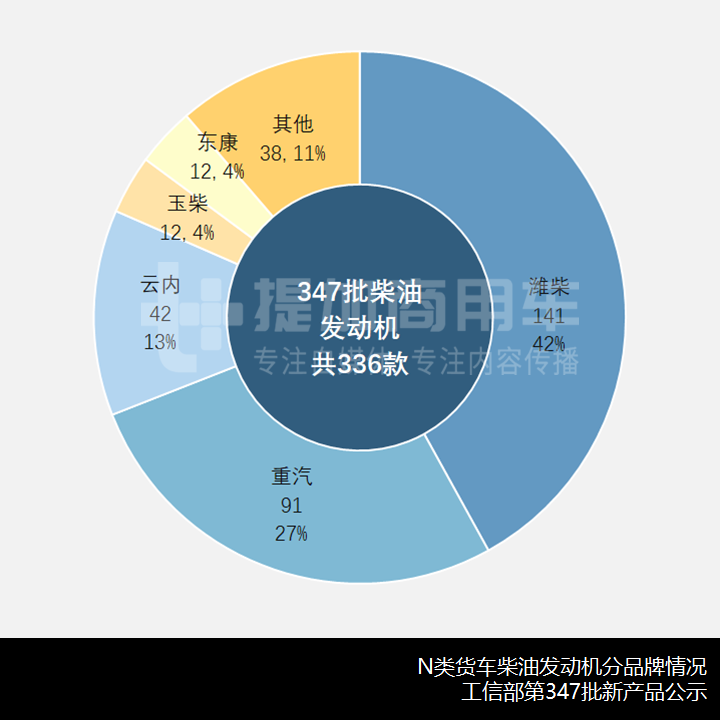 江淮德沃斯推新外观,北汽制造勇士越野载货车抢眼,工信部第347批N类货车新品公示概述 - 第10张 - 提加商用车网 江淮德沃斯推新外观,北汽制造勇士越野载货车抢眼,工信部第347批N类货车新品公示概述 - 第10张