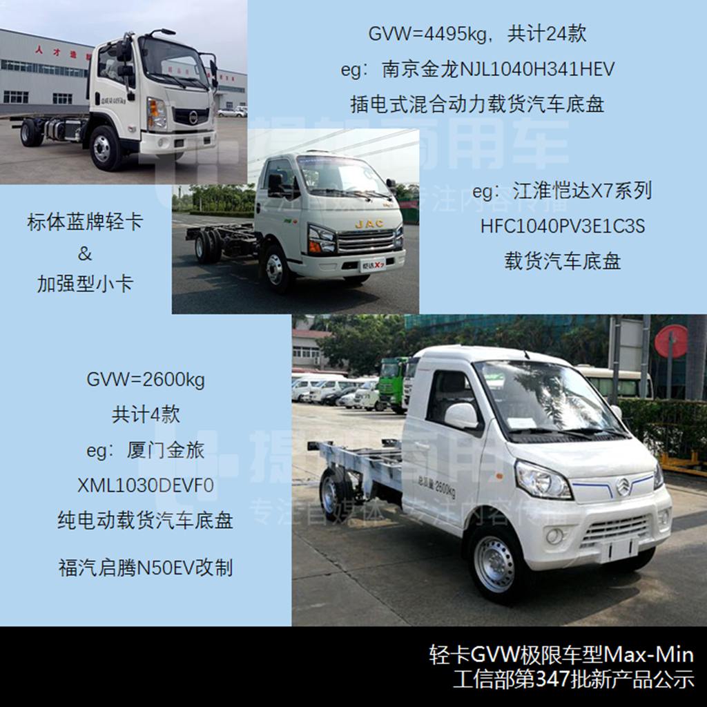 江淮德沃斯推新外观,北汽制造勇士越野载货车抢眼,工信部第347批N类货车新品公示概述 - 第13张 - 提加商用车网 江淮德沃斯推新外观,北汽制造勇士越野载货车抢眼,工信部第347批N类货车新品公示概述 - 第13张