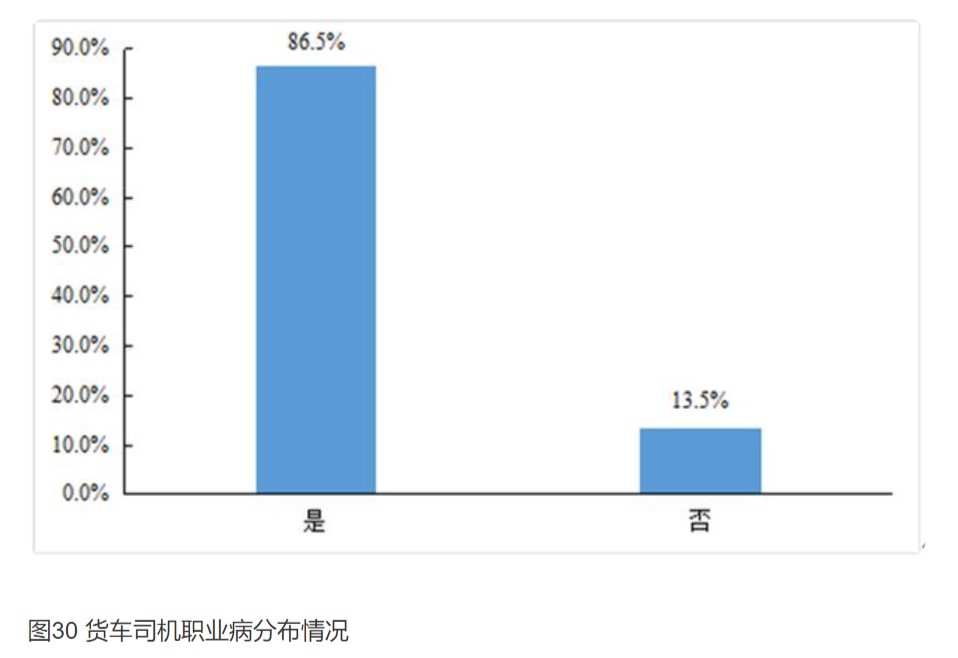 “新的雨伞”——卡友地带推出首个货车司机专属普惠医疗保障计划 - 第1张 - 提加商用车网 “新的雨伞”——卡友地带推出首个货车司机专属普惠医疗保障计划 - 第1张