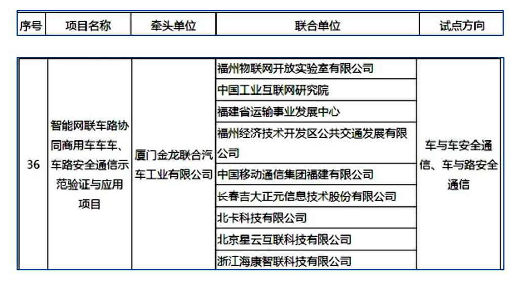 工信部公布车联网试点名单,金龙客车强势登榜! - 第3张 - 提加商用车网 工信部公布车联网试点名单,金龙客车强势登榜! - 第3张