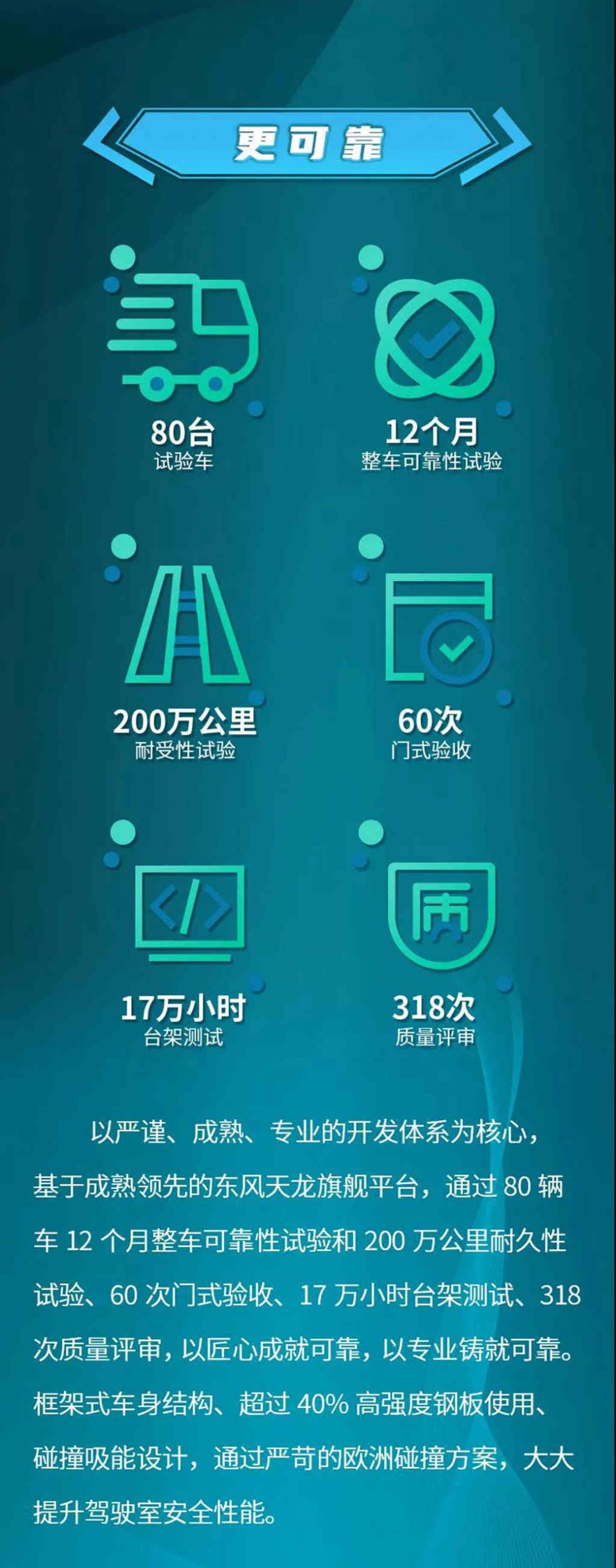全国首批东风天龙GX正式交付,高端重卡凭实力打动用户! - 第4张 - 提加商用车网 全国首批东风天龙GX正式交付,高端重卡凭实力打动用户! - 第4张