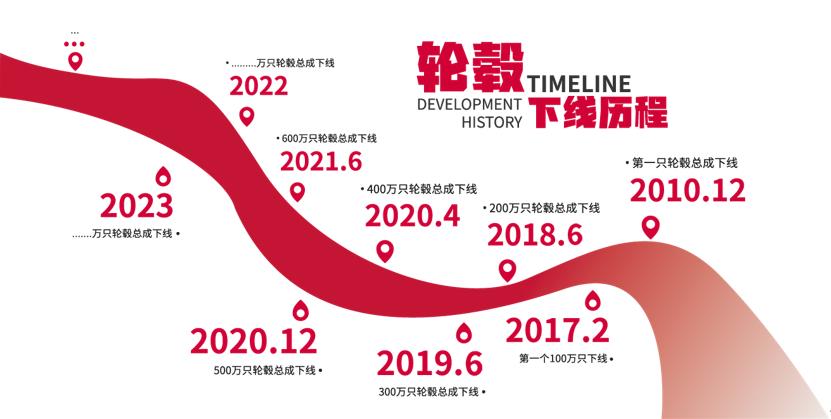 来自北美的康迈挂车免维护轮端如何适应中国运输工况? - 第4张 - 提加商用车网 来自北美的康迈挂车免维护轮端如何适应中国运输工况? - 第4张