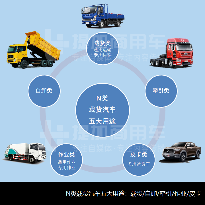 上半年销量大增,重卡自卸仍占大头,2021年1-7月自卸车市场简析(上) - 第1张 - 提加商用车网 上半年销量大增,重卡自卸仍占大头,2021年1-7月自卸车市场简析(上) - 第1张