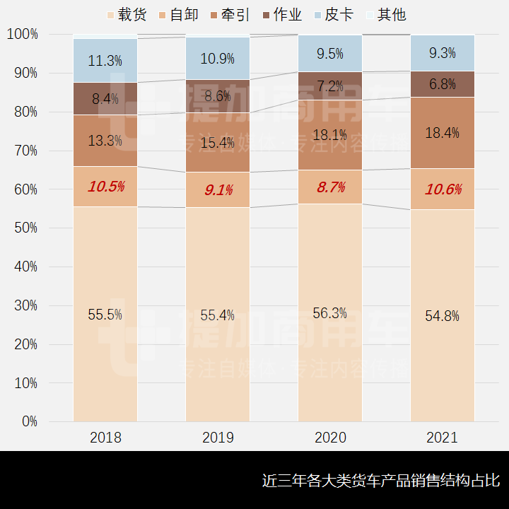 上半年销量大增,重卡自卸仍占大头,2021年1-7月自卸车市场简析(上) - 第2张 - 提加商用车网 上半年销量大增,重卡自卸仍占大头,2021年1-7月自卸车市场简析(上) - 第2张