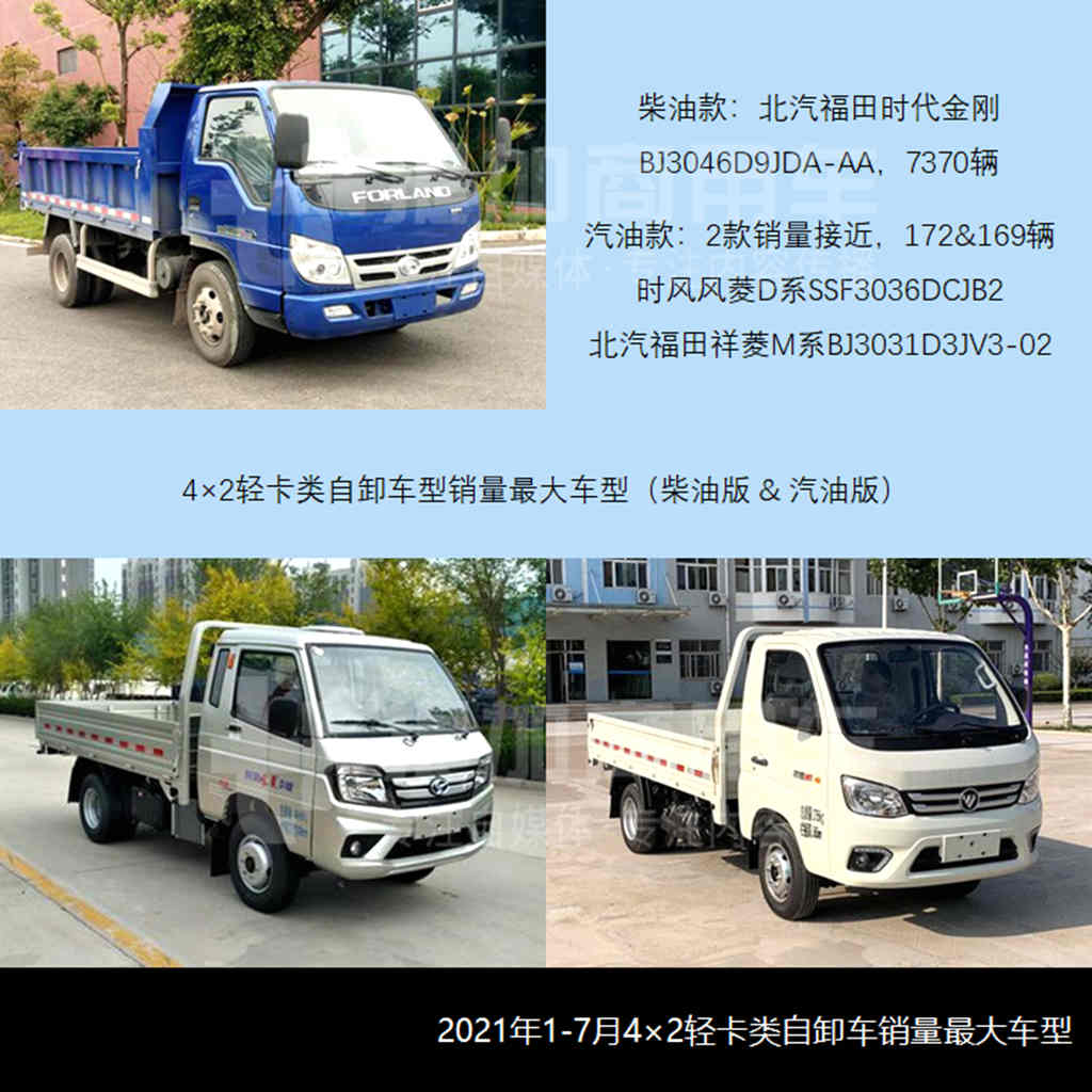 上半年销量大增,重卡自卸仍占大头,2021年1-7月自卸车市场简析(上) - 第6张 - 提加商用车网 上半年销量大增,重卡自卸仍占大头,2021年1-7月自卸车市场简析(上) - 第6张