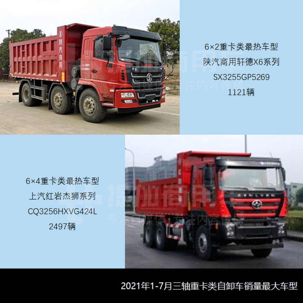 上半年销量大增,重卡自卸仍占大头,2021年1-7月自卸车市场简析(上) - 第10张 - 提加商用车网 上半年销量大增,重卡自卸仍占大头,2021年1-7月自卸车市场简析(上) - 第10张