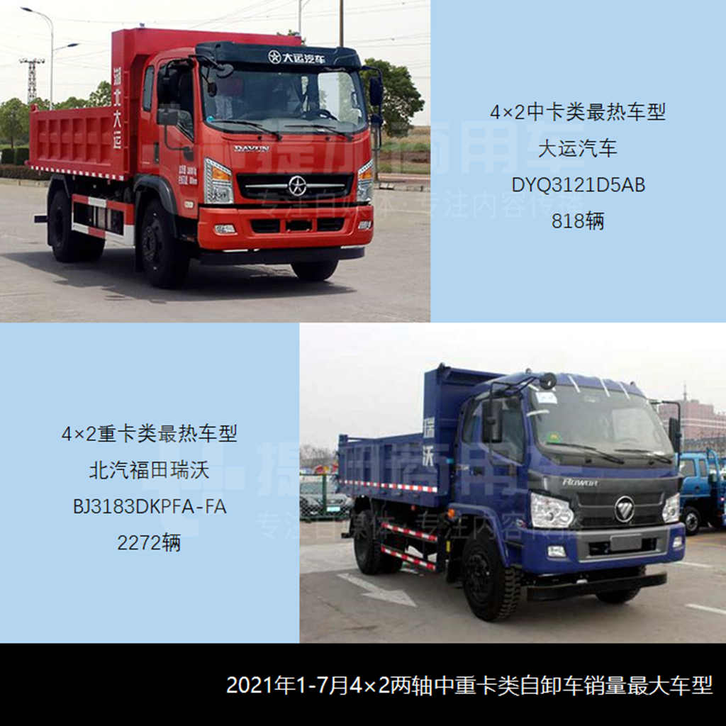 上半年销量大增,重卡自卸仍占大头,2021年1-7月自卸车市场简析(上) - 第11张 - 提加商用车网 上半年销量大增,重卡自卸仍占大头,2021年1-7月自卸车市场简析(上) - 第11张