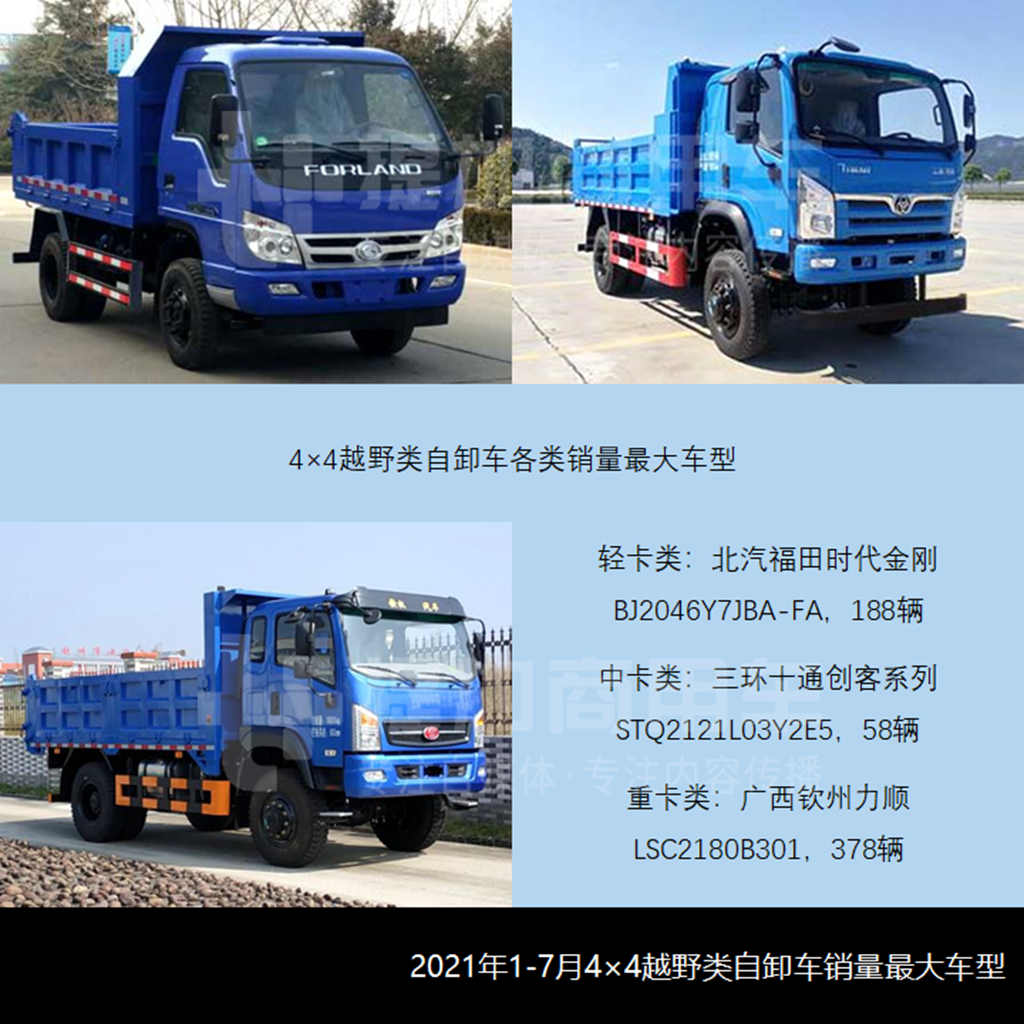 上半年销量大增,重卡自卸仍占大头,2021年1-7月自卸车市场简析(上) - 第12张 - 提加商用车网 上半年销量大增,重卡自卸仍占大头,2021年1-7月自卸车市场简析(上) - 第12张