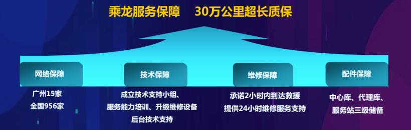 乘龙轻卡 城配先锋!乘龙L2新能源轻卡上市闪耀羊城 - 第5张 - 提加商用车网 乘龙轻卡 城配先锋!乘龙L2新能源轻卡上市闪耀羊城 - 第5张