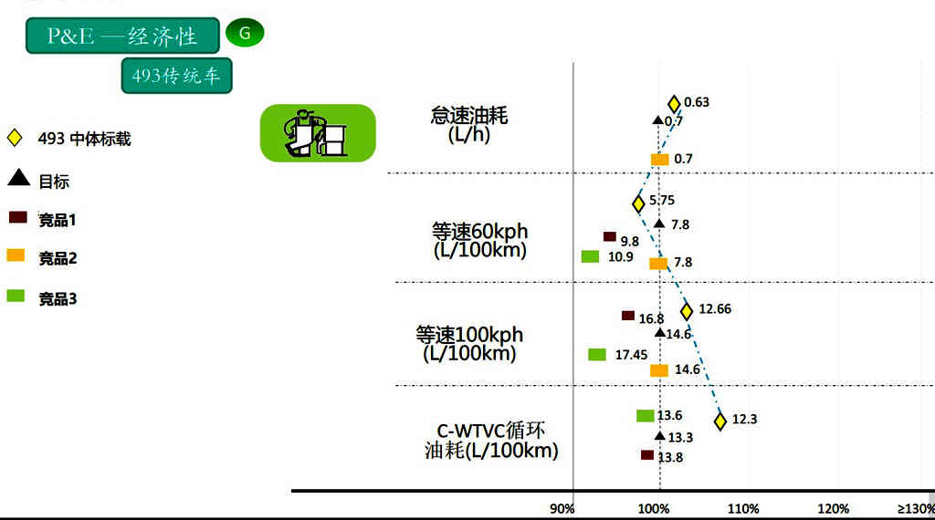 成为用户的不二之选 江西五十铃翼放轻卡就是优秀 - 第7张 - 提加商用车网 成为用户的不二之选 江西五十铃翼放轻卡就是优秀 - 第7张