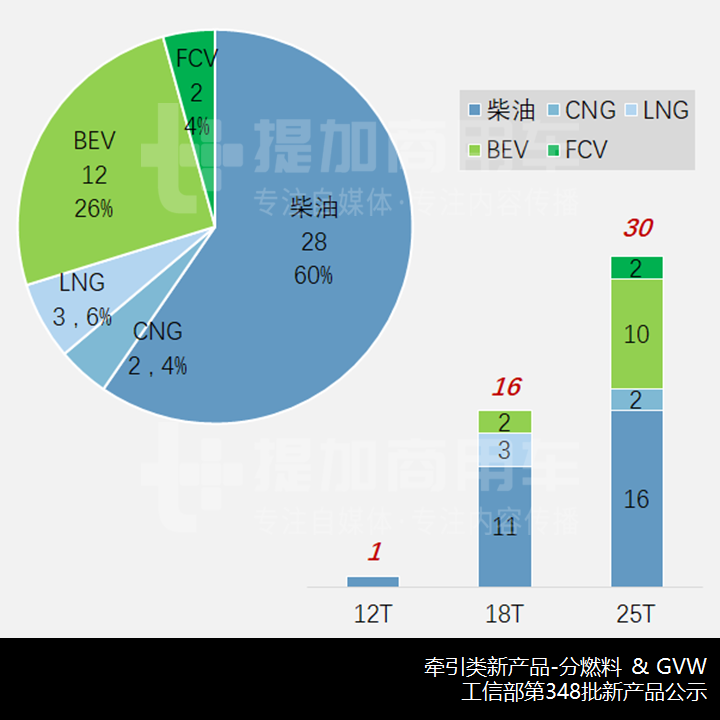 最大660马力,重汽8款新车型匹配潍柴15升国六发动机,工信部第348批新产品公示之N类牵引篇 - 第4张 - 提加商用车网 最大660马力,重汽8款新车型匹配潍柴15升国六发动机,工信部第348批新产品公示之N类牵引篇 - 第4张